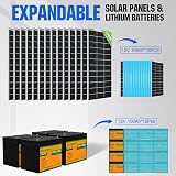 ECO-WORTHY 2400W 48V Solar Panel System Kit 12x195W Bifacial Panels 5000W view 8