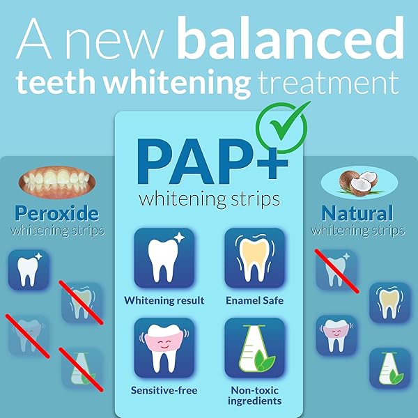 BRUSHMO TEETH WHITENING STRIPS – 21 TREATMENTS – ENAMEL SAFE, SENSITIVITY FREE, NON-RESIDUE PROFESSIONAL TEETH WHITENING KIT – DENTIST FORMULATED PAP+ NON-TOXIC TEETH WHITENER ORAL CARE