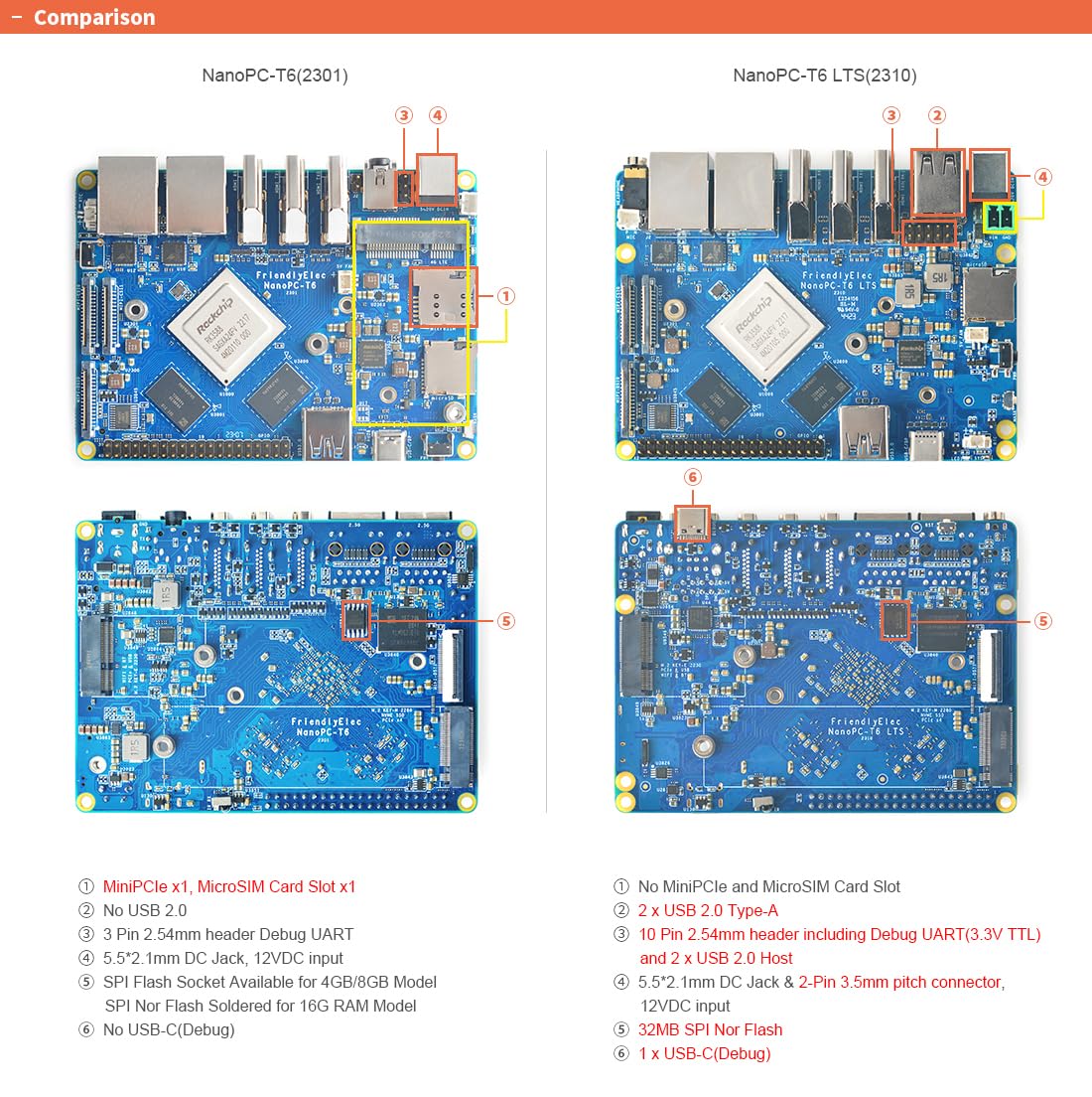 youyeetoo FriendlyElec NanoPC-T6 Box LTS Version - 8G RAM 64G ROM 6 Tops AI Box Dual 2.5G Ethernet 4K HDMI in Support Openwrt OMV NAS Media Center - 1PCS with PSU