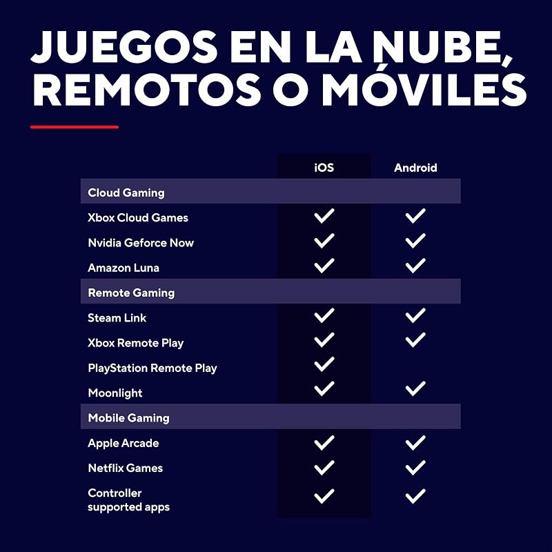 Mylox Mando para Móvil Bluetooth Gamepad Inalambrico, Negro
