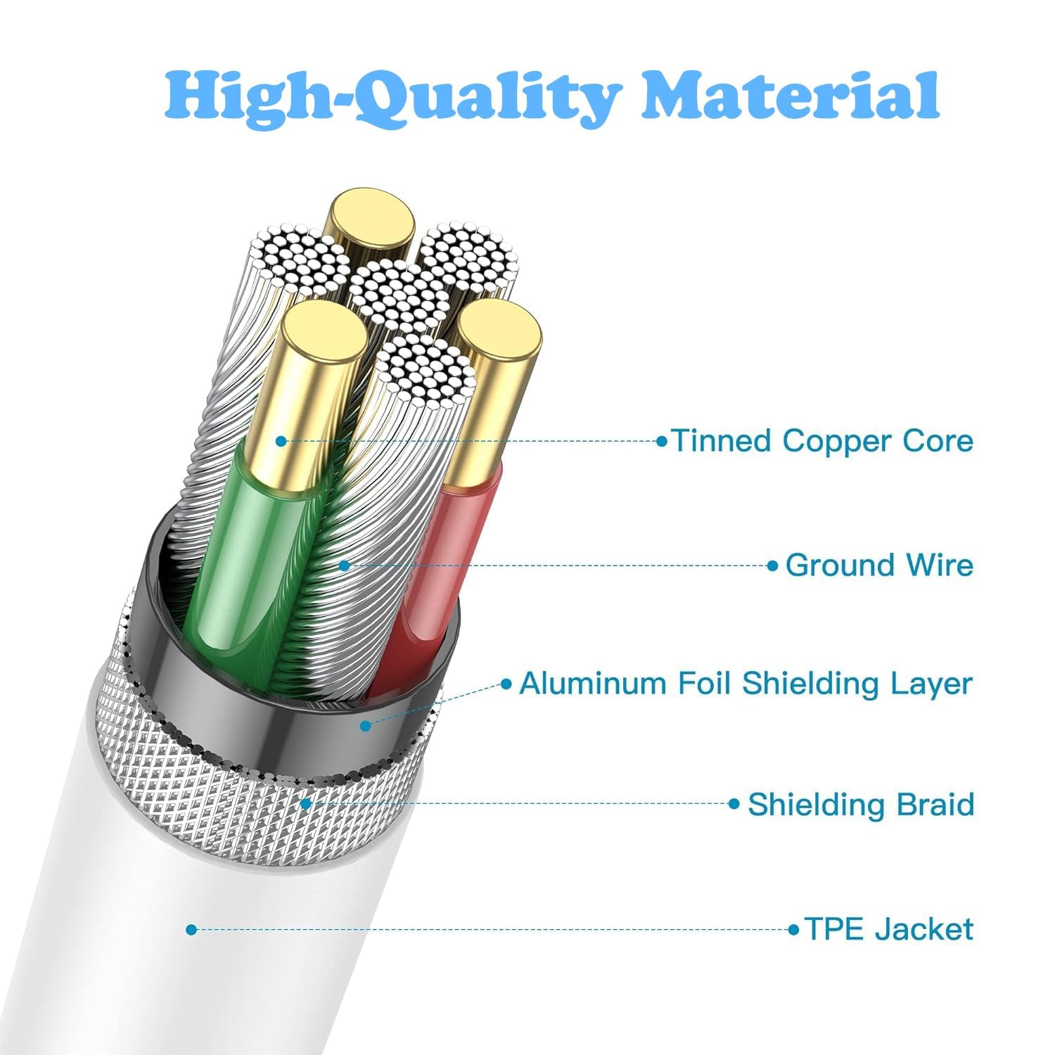 USB C Charger for iPhone 16/15 Charger Fast Charging,Type C Charge Apple Fast USB C Wall Chargers Block Adapter 6FT Long USBC Charging Cable Cord for iPhone 16 Pro Max/iPhone 15 Plus/iPad Pro/Air/Mini