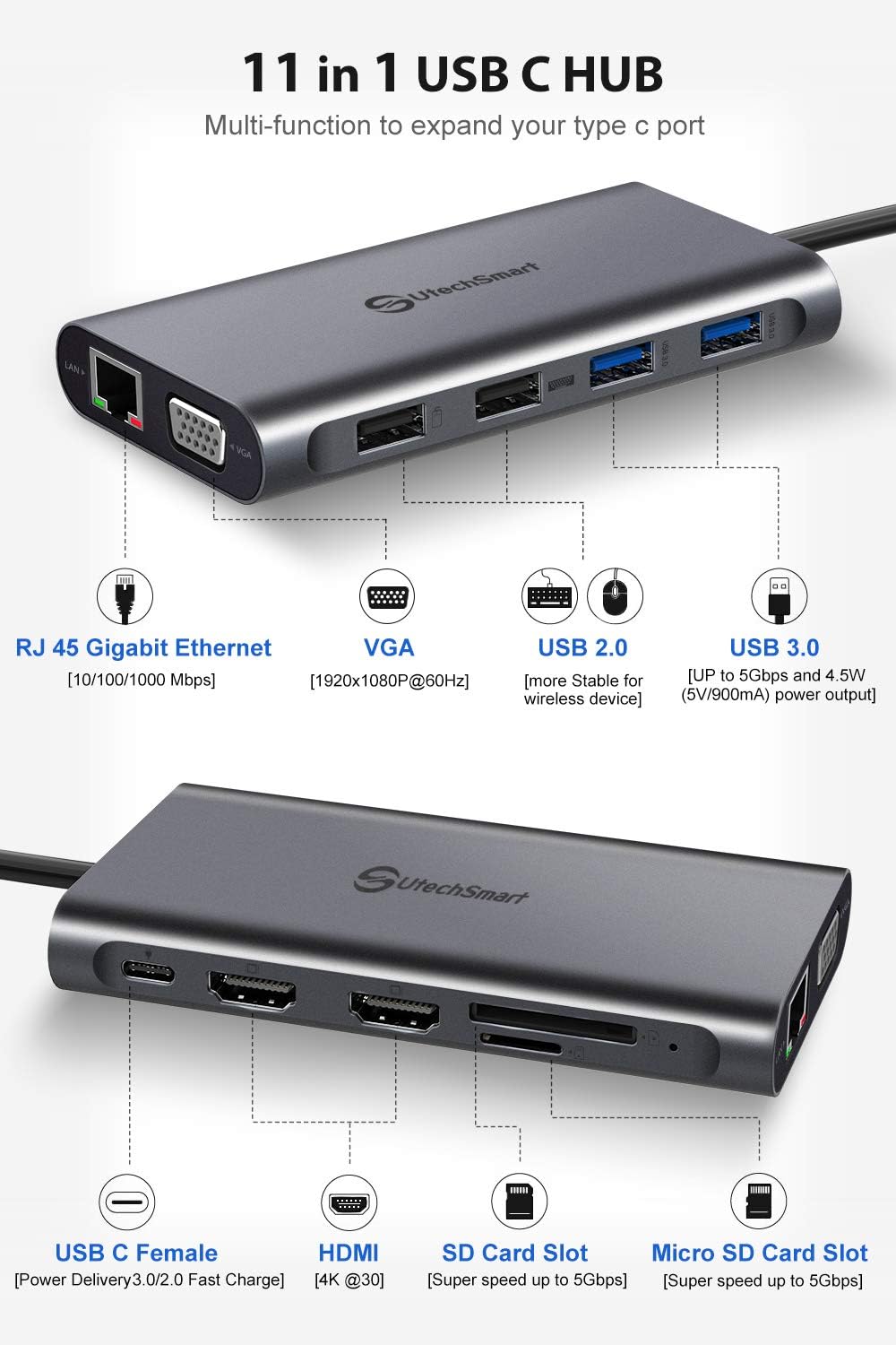 USB C Hub, UtechSmart Triple Display USB Type C Adapter Docking Station with 2 HDMI, VGA, Power Delivery Type C Port,SD TF Card Reader, 4 USB Ports USB-C Dock Compatible for MacBook, Other USBC Laptop: Computers & Accessories
