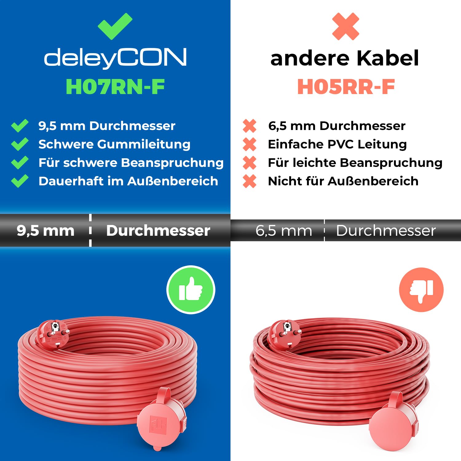 deleyCON 15m Outdoor Verlängerungskabel Stromkabel IP44 (H07RN-F 3G1.5mm²) Strom Verlängerung Witterungsbeständiges Gummi-Kabel für Außenbereich - Schutzkontakt Stecker auf Buchse - Rot 2