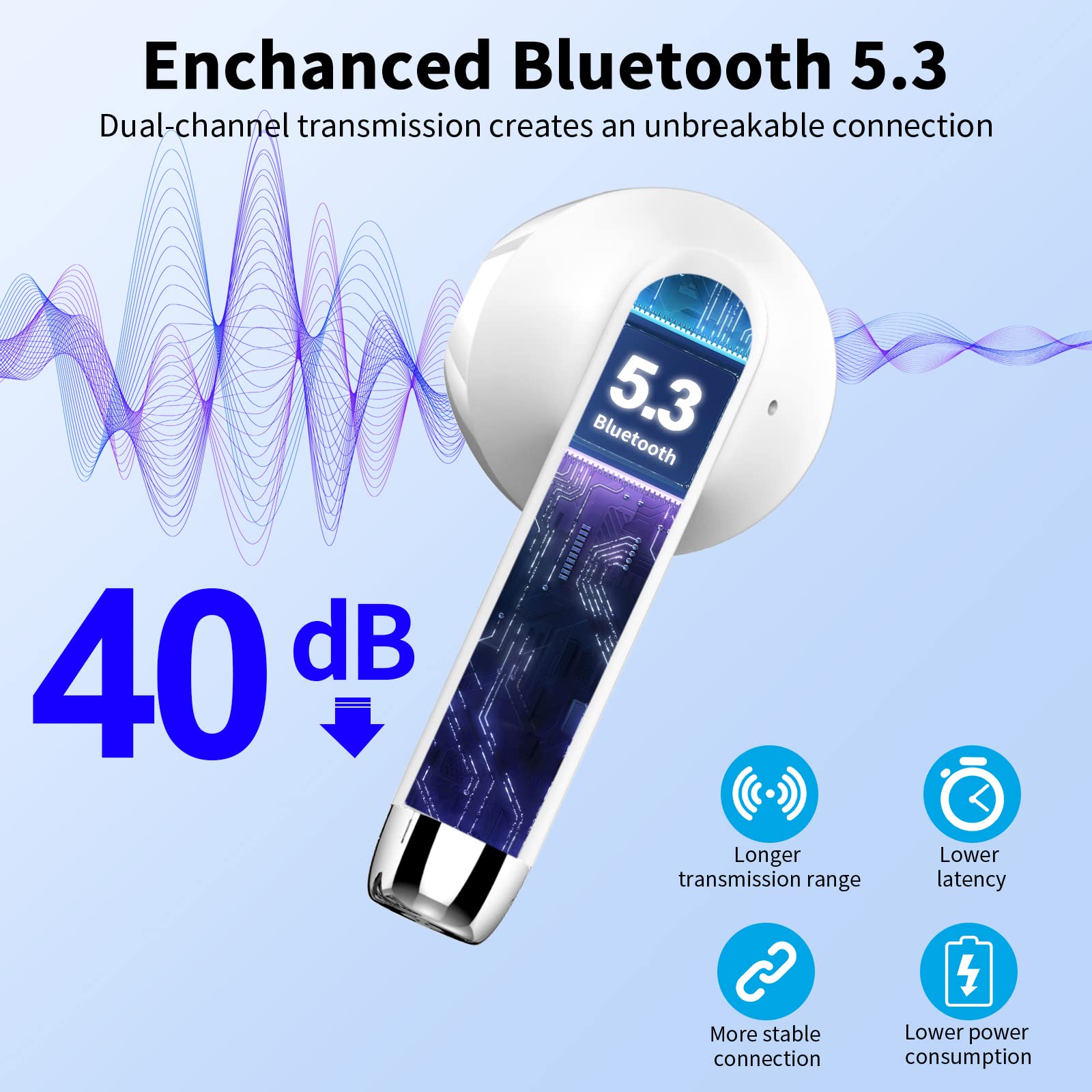 Drsaec Bluetooth Kopfhörer, In Ear Kopfhörer Kabellos Bluetooth 5.4 2