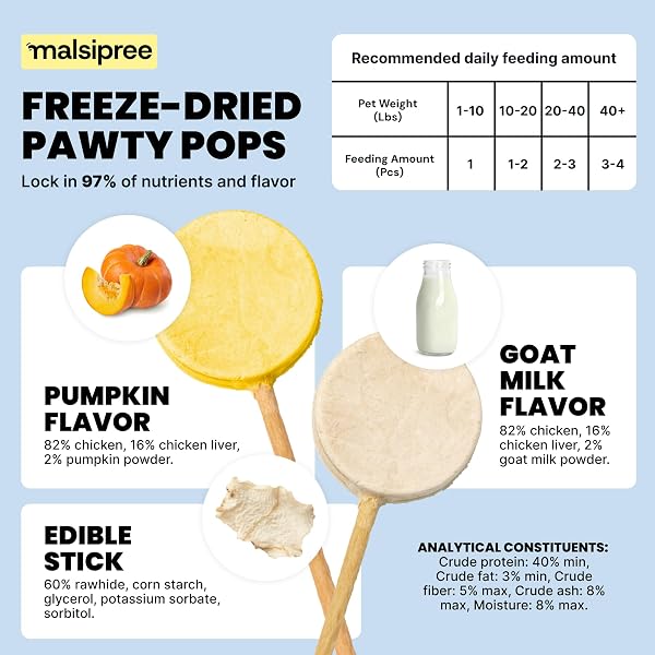 MALSIPREE DOG BIRTHDAY TREATS – PUPPY ADOPTION GIFTS & PUPPY TRAINING SUPPLIES – FUN DOG LOLLIPOPS & HEALTHY PET ICE CREAM ALTERNATIVE – CUTE ACCESSORIES & PHOTO PROPS – 8 PACK