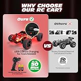 Tecnock 1:18 Scale Remote Control Car 2WD USB-C Charging 2.4GHz LED view 2