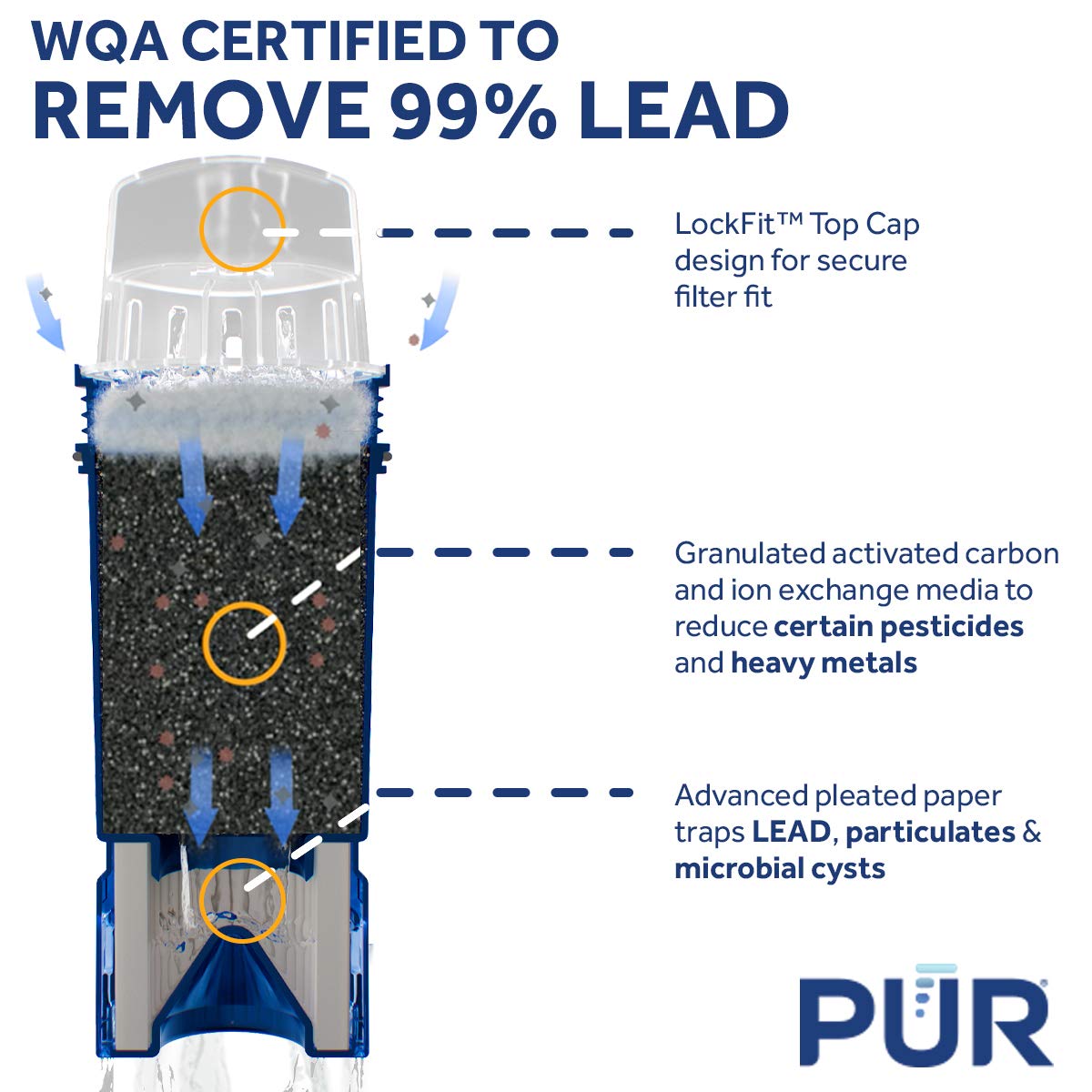 PUR PPF951K1 Ultimate Lead Reduction Pitcher Replacement Filter, 1 pack