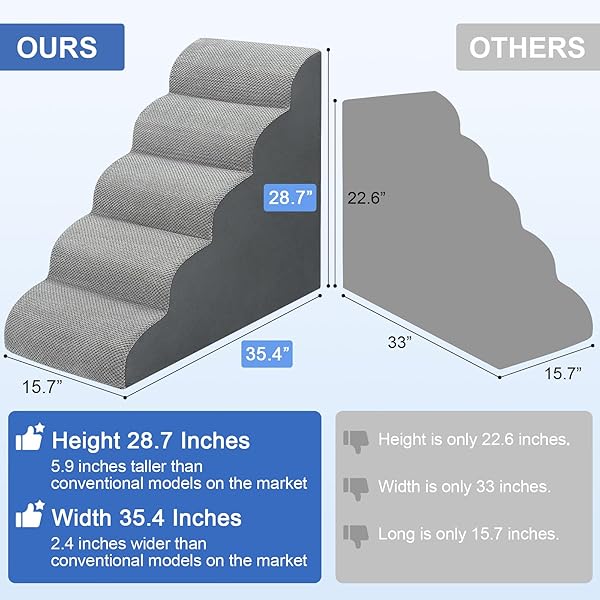 DOG STAIRS FOR BED 28.7”H, 5-STEP DOG RAMP, NON-SLIP STURDY PET STEPS FOR SMALL DOGS & CATS TO GET ON HIGH BED OR COUCHES, GREY