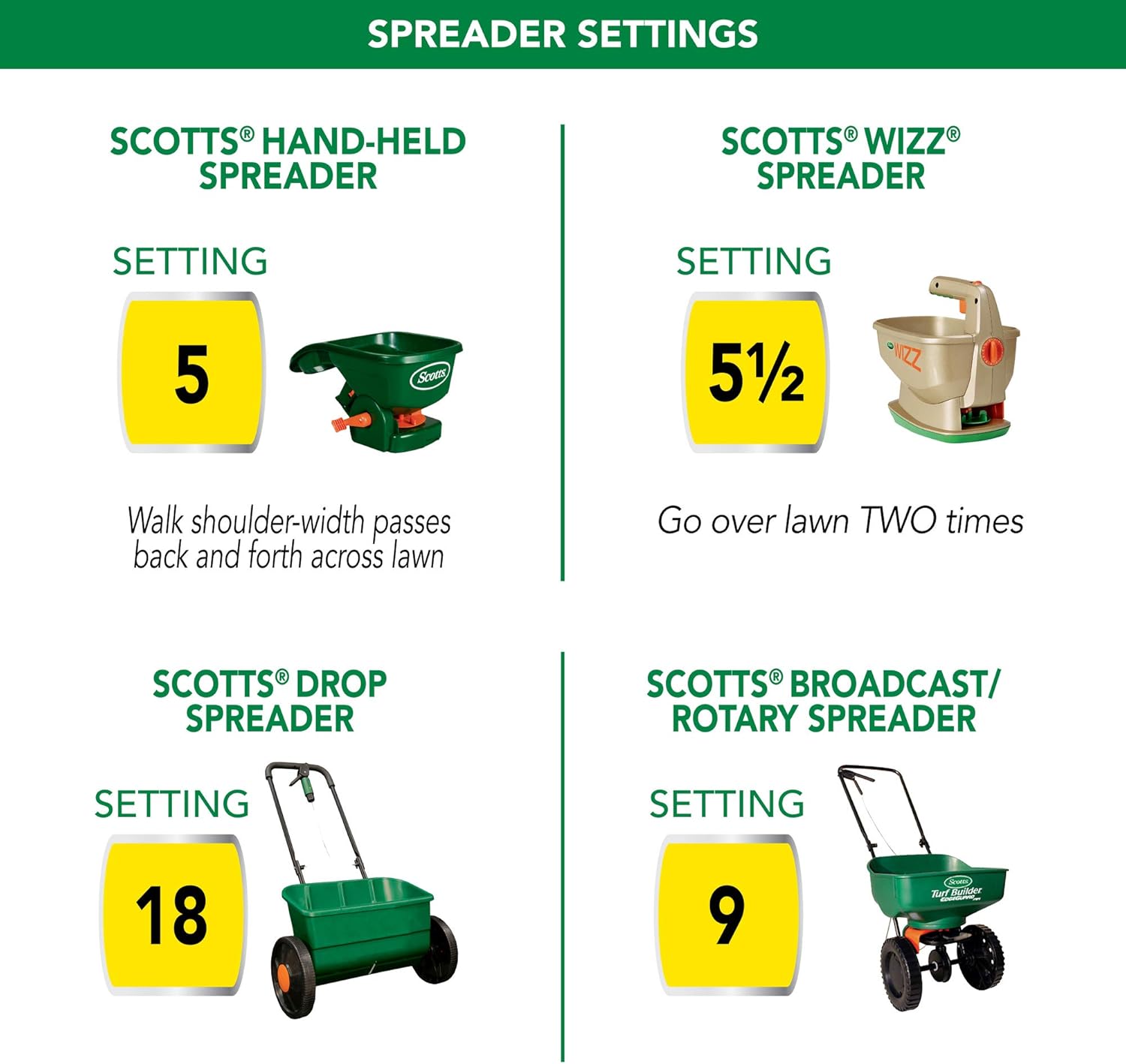 Scotts Turf Builder Thick'R Lawn Sun & Shade - 3 in 1 Lawn Fertilizer, Seed, Soil Improver for a Thicker, Greener Lawn, Seeds up to 4, 000 sq. ft, 40 lb. : Garden & Outdoor