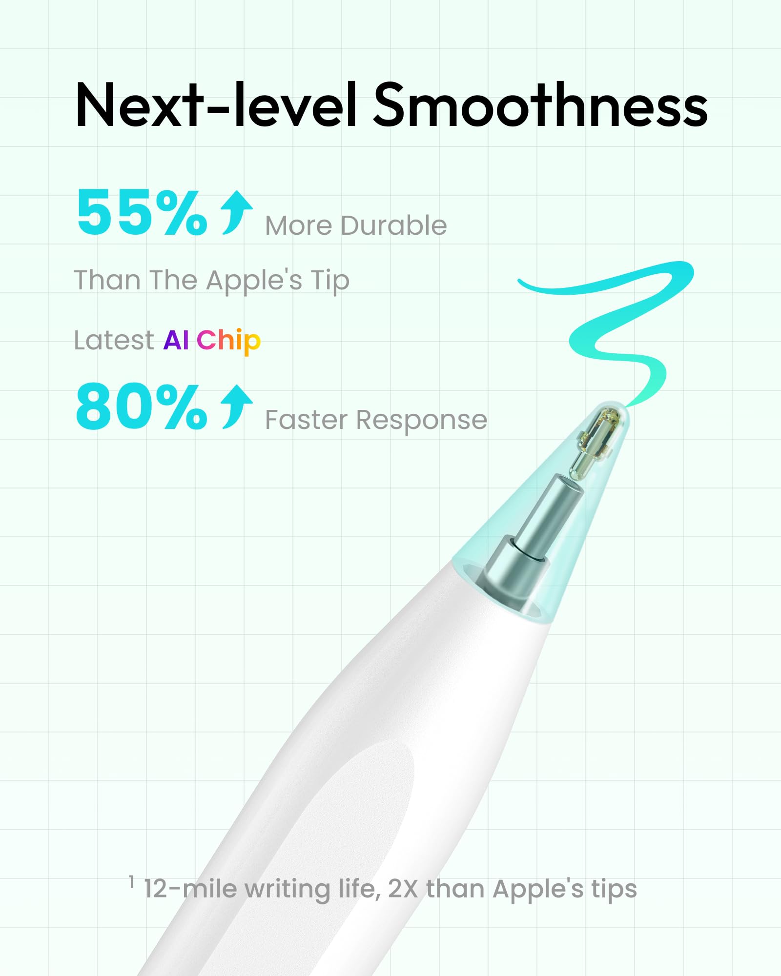 Metapen Pencil Air8 for Apple iPad 2018-2025, 10 Min Faster Charge, Palm Rejection Stylus Pen for iPad a16/11/10/9/8/7/6th Gen, Pro 12.9/11/13-inch M4, Air 3/4/5/M2/M3, Mini 5/6th