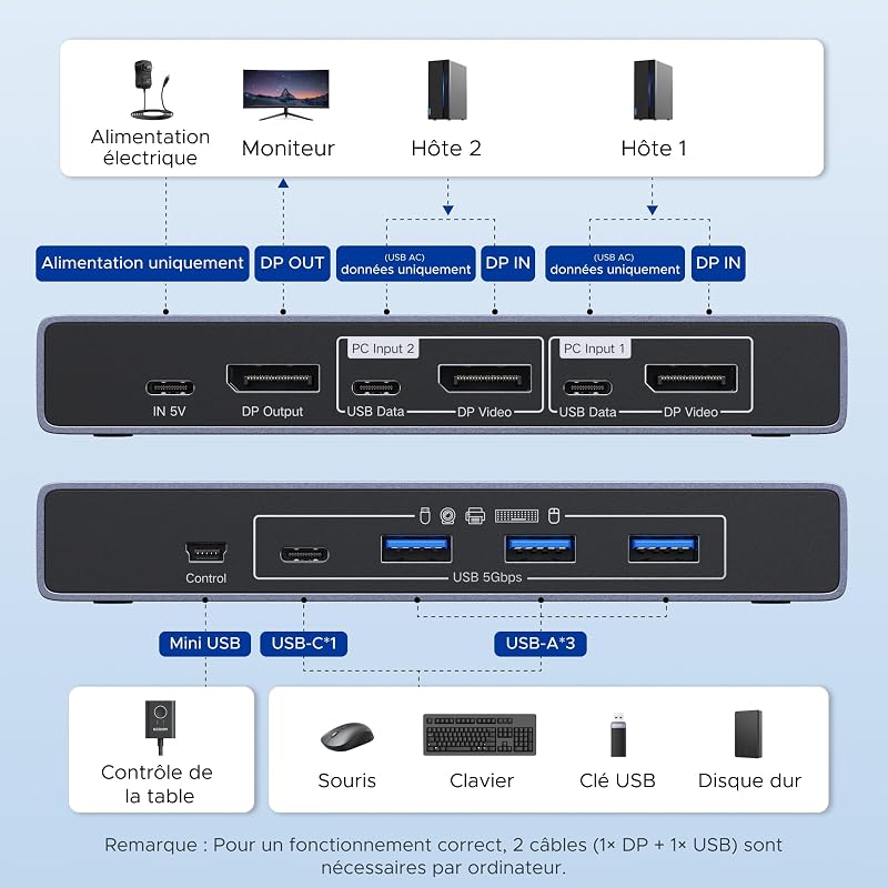 Switch KVM Displayport 8K 60Hz 2 Entrées 1 Sortie