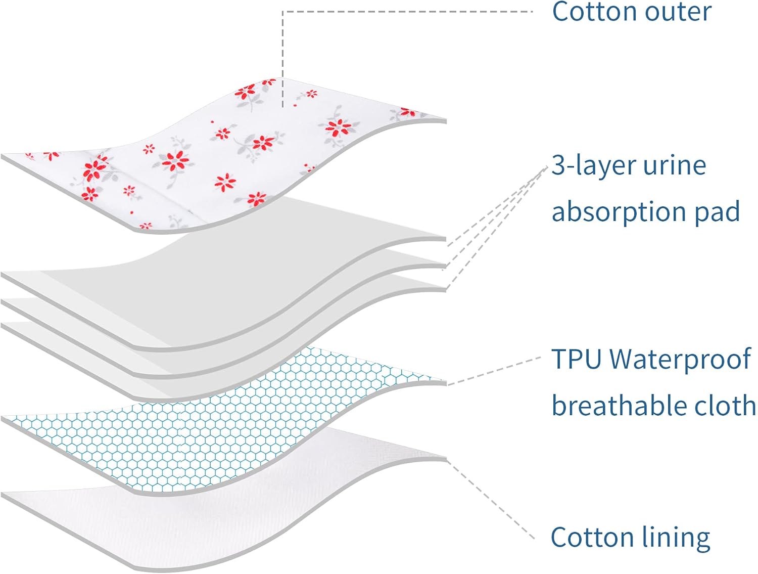 Yinson 6-Pack Padded Toddler Cotton Potty Training Pants Underwear for Baby Girls and Boys 12M-5T: Clothing
