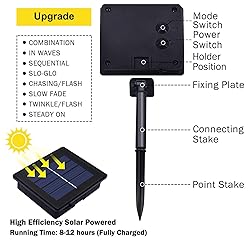 JMEXSUSS 2 Pack Red Solar Christmas Lights, Total
