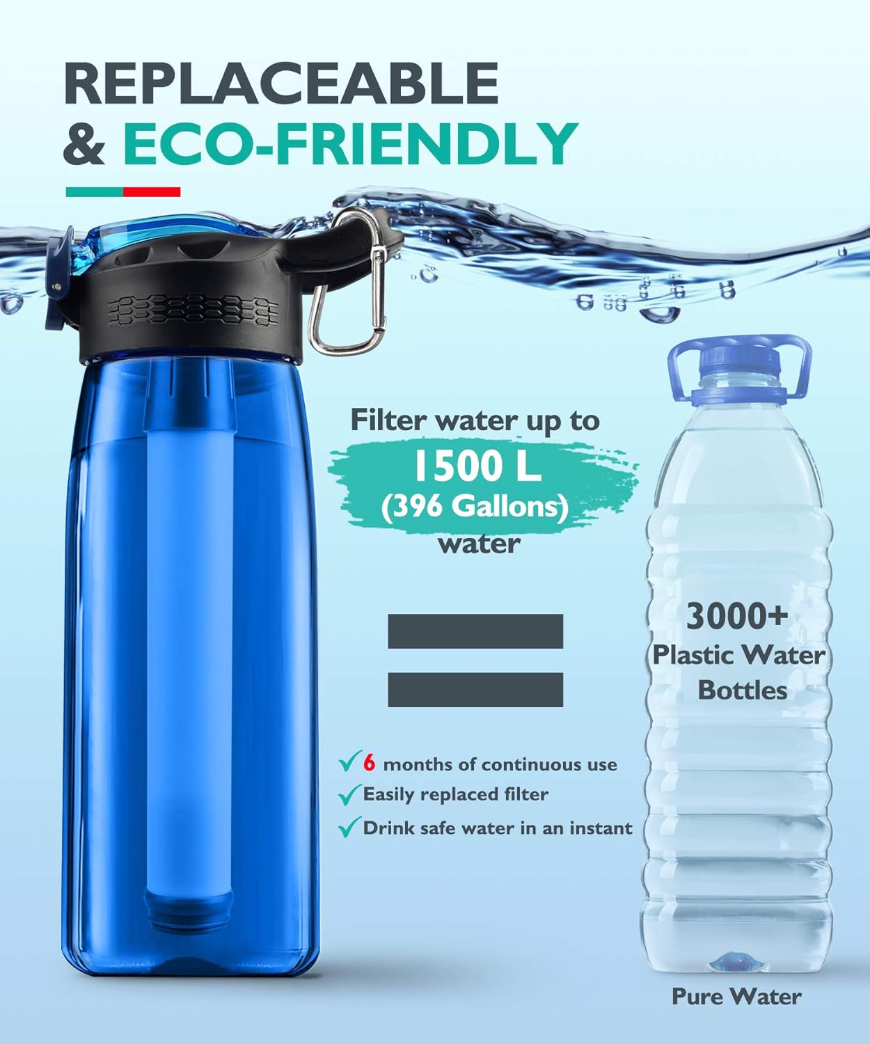 Membrane Solutions Water Filter Bottle, Portable Filtered Water Bottle with Filter, 4 Stage Water Purifier Survival Gear for Camping, Travel, Emergency Preparedness, BPA Free Water Bottle 22 oz, Blue: Industrial & Scientific