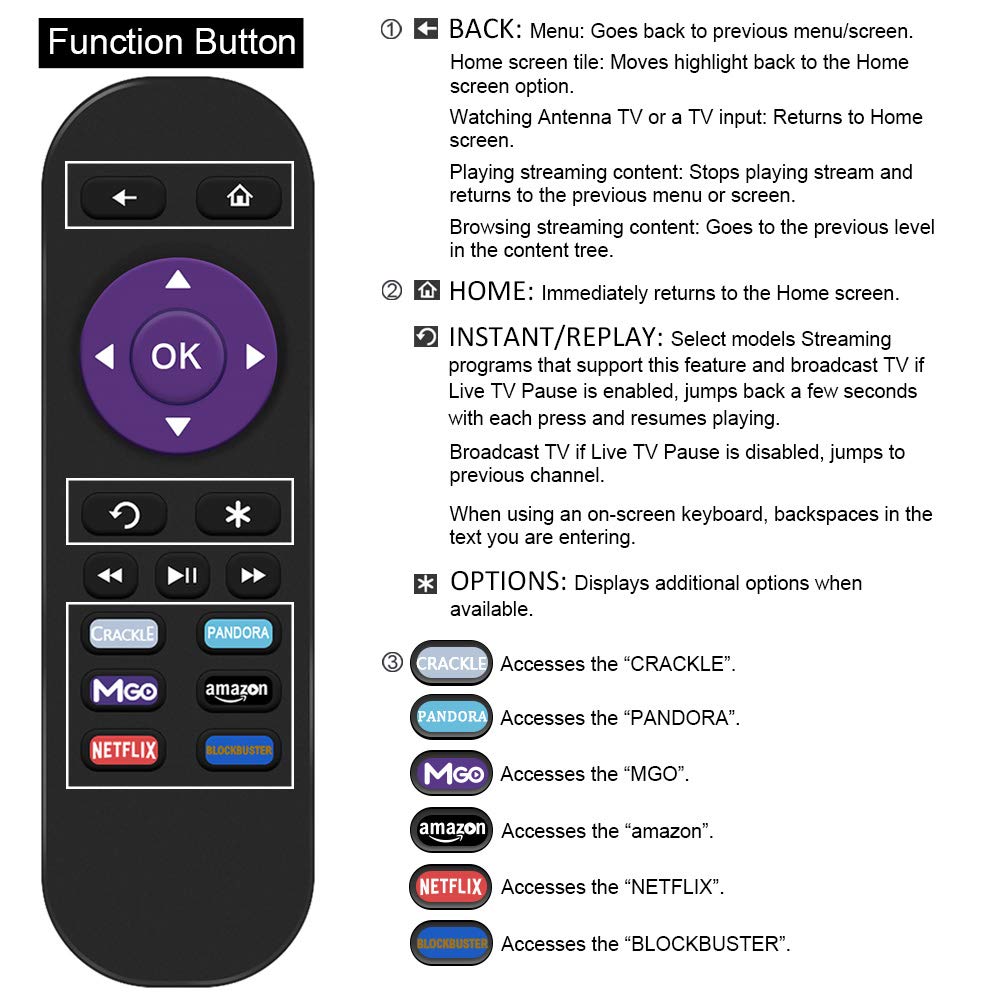 Gvirtue Lost Remote Control Replacement Compatible with Roku 1, Roku 2, Roku 3, Roku 4, (HD, LT, XS, XD), Roku Express. Do NOT Support Roku Stick, Roku Premiere, Roku Ultra, Roku TV or Roku Game