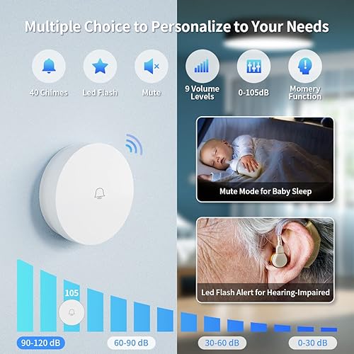 Wireless Doorbells for Home, Compatible with Alexa, Tuya APP