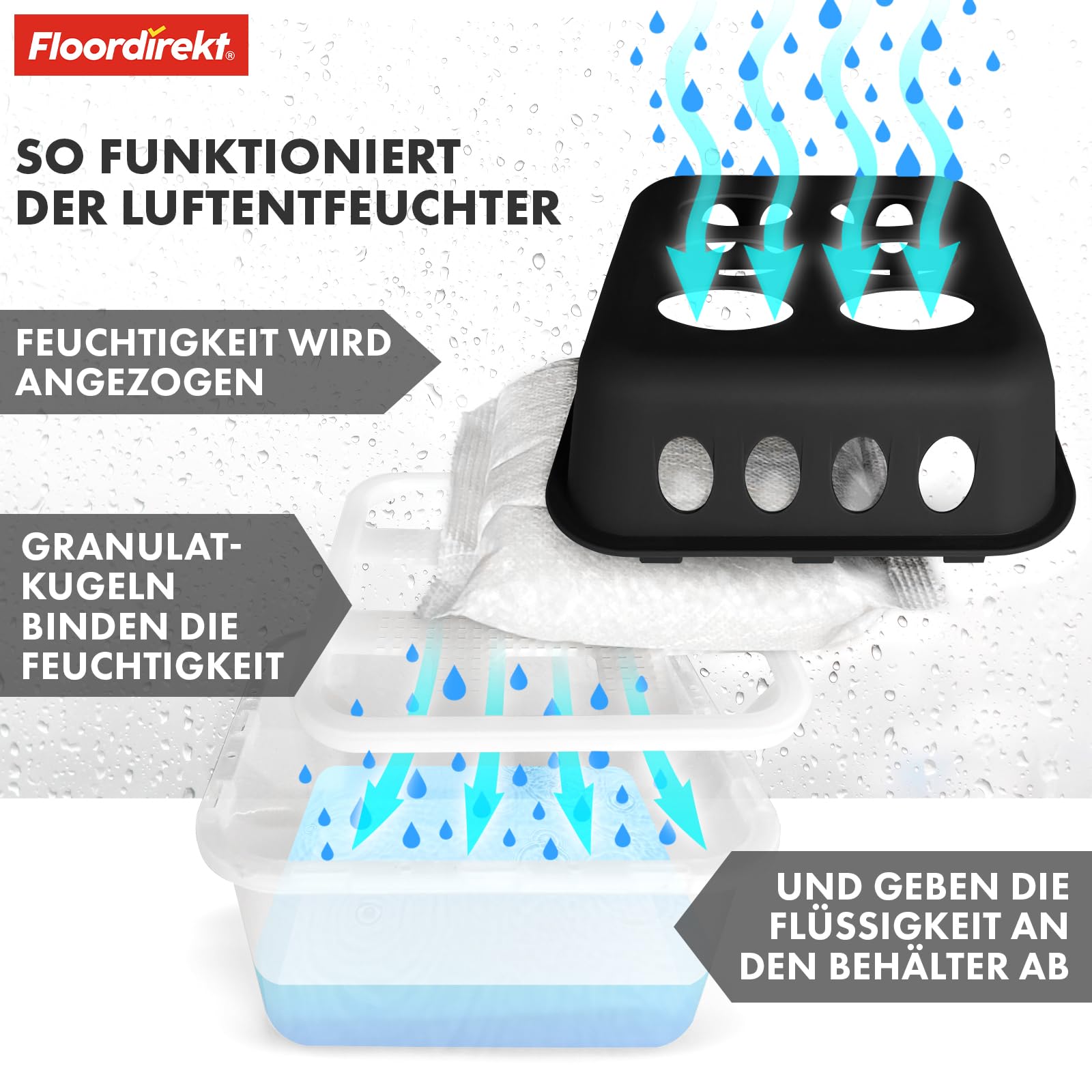 Floordirekt 4 x Luftentfeuchter mit 8 x 400g Nachfüll-Beutel Granulat Raumentfeuchter Nachfüllbar & Wiederverwendbar Schwarz HAVA 3