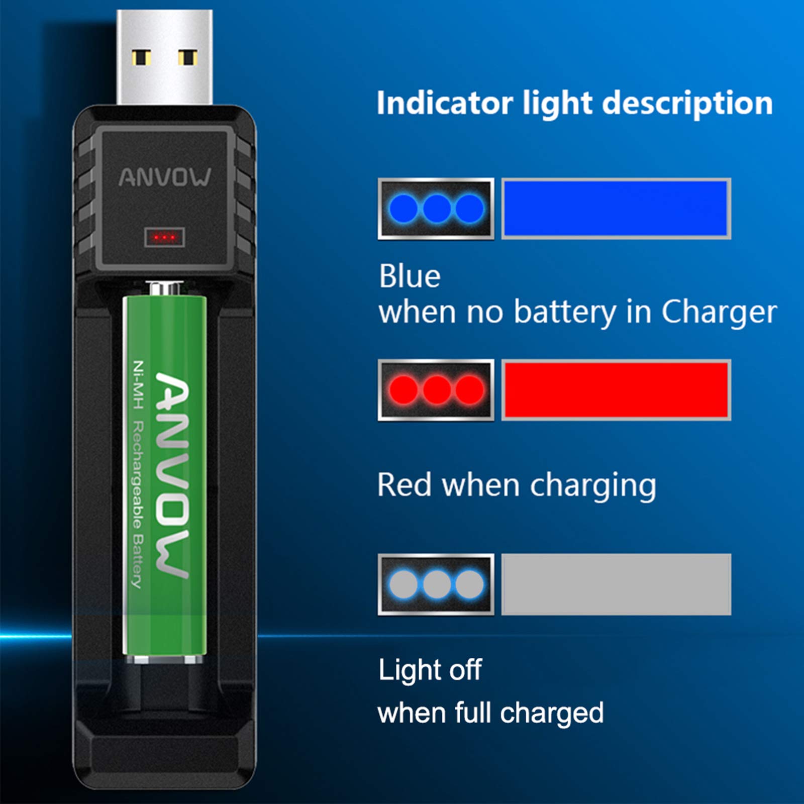 ANVOW Smart AAAA Battery Charger with 2 Counts Rechargeable AAAA