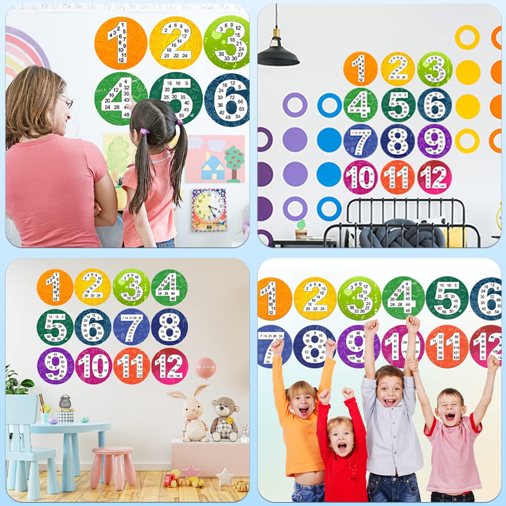 Mua Magopera Math Multiple Posters from 1 to 12, Multiplication Chart ...