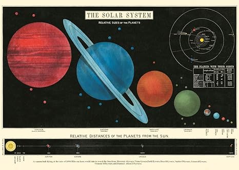 Cavallini Decorative Wrap Poster Solar System 20 X 28 Inch Italian Archival Paper Wrapsol