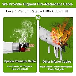 SYSTON 16/2 Fire Security Control Alarm Cable