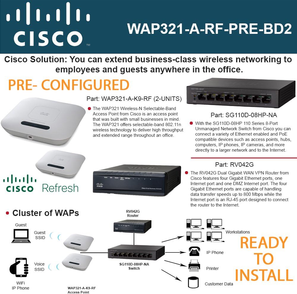Cisco WAP321 PRE-CONF 2PACK AP Refresh + SG110D-08HP Switch PoE + RV042G Router