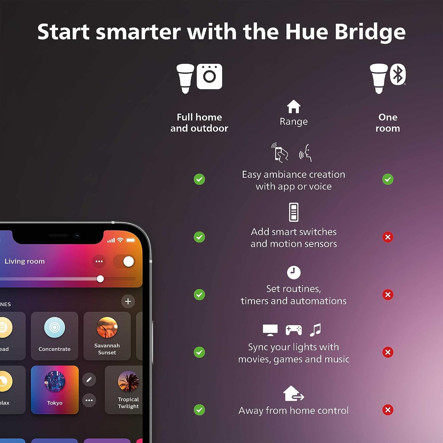 Philips Hue Smart Light Bulbs Starter Kit, Includes (1) Bridge, (2) 60W A19 Bulbs, White and Color Ambiance LED Color Changing Lights, 800LM, E26, Control with App or Voice Assistant