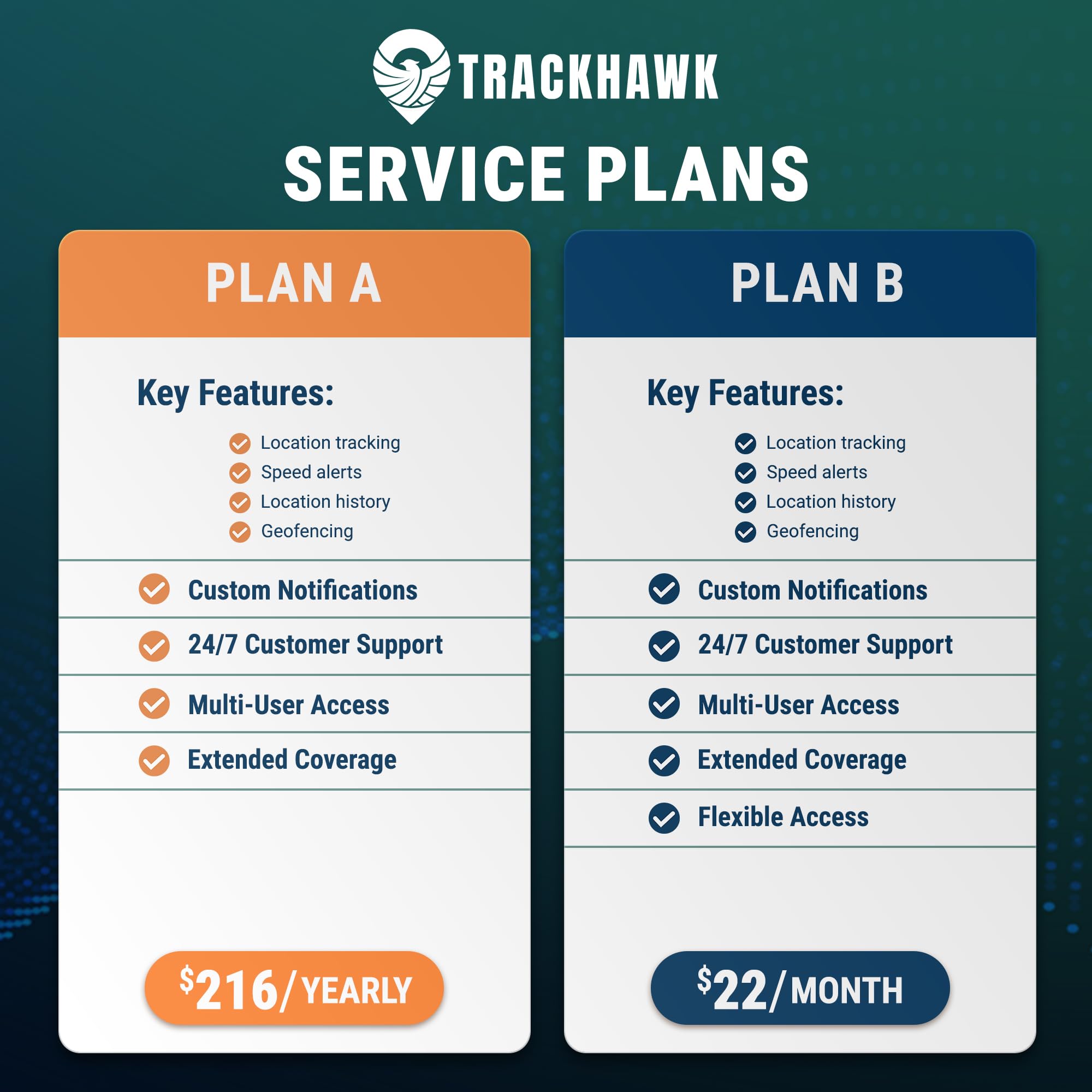 Trackhawk OBD GPS Tracker for Vehicles - Plug & Play 4G LTE Tracker for Cars, Trucks, SUVs, and Fleets - Live Tracking, Geofence Alerts, Speed Monitoring, Subscription Required