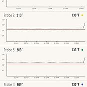 Bluetooth grill thermometer Bluetooth grill thermometer