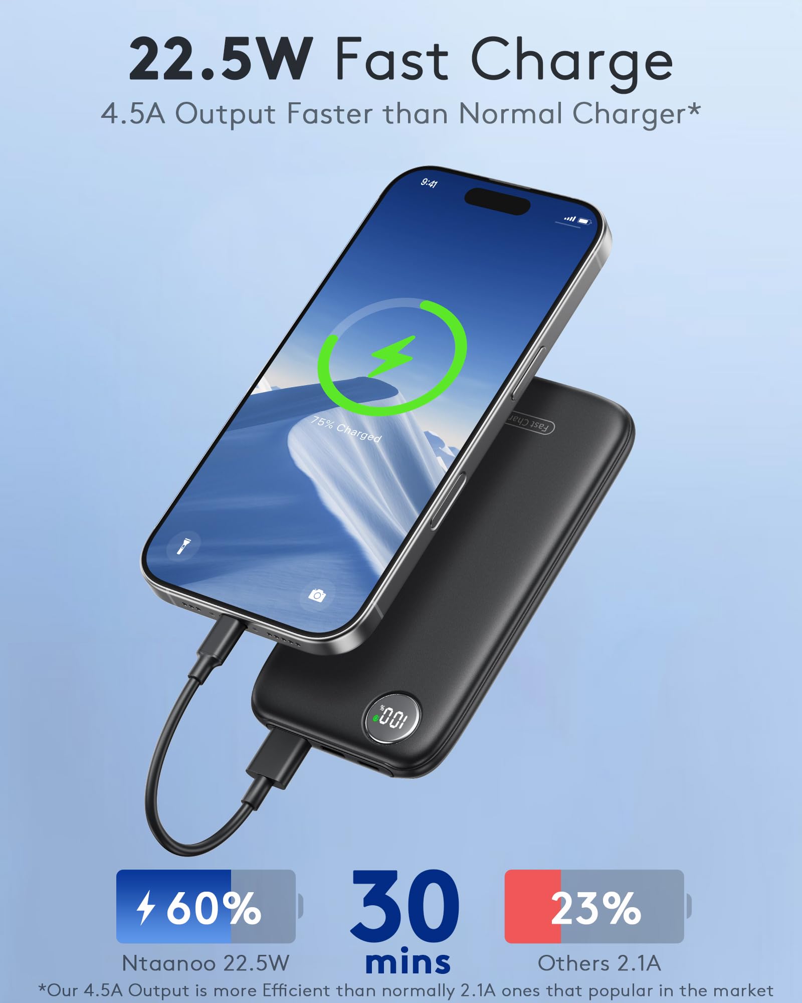 Power Bank Fast Charging, 4.5A/22.5W Portable Charger 10000mAh Slim PowerBank with LED Display USB C In&Output, Phone Battery Pack for iPhone 16 15 14 13 Plus Pro Max Mini, for Samsung Xiaomi iPad