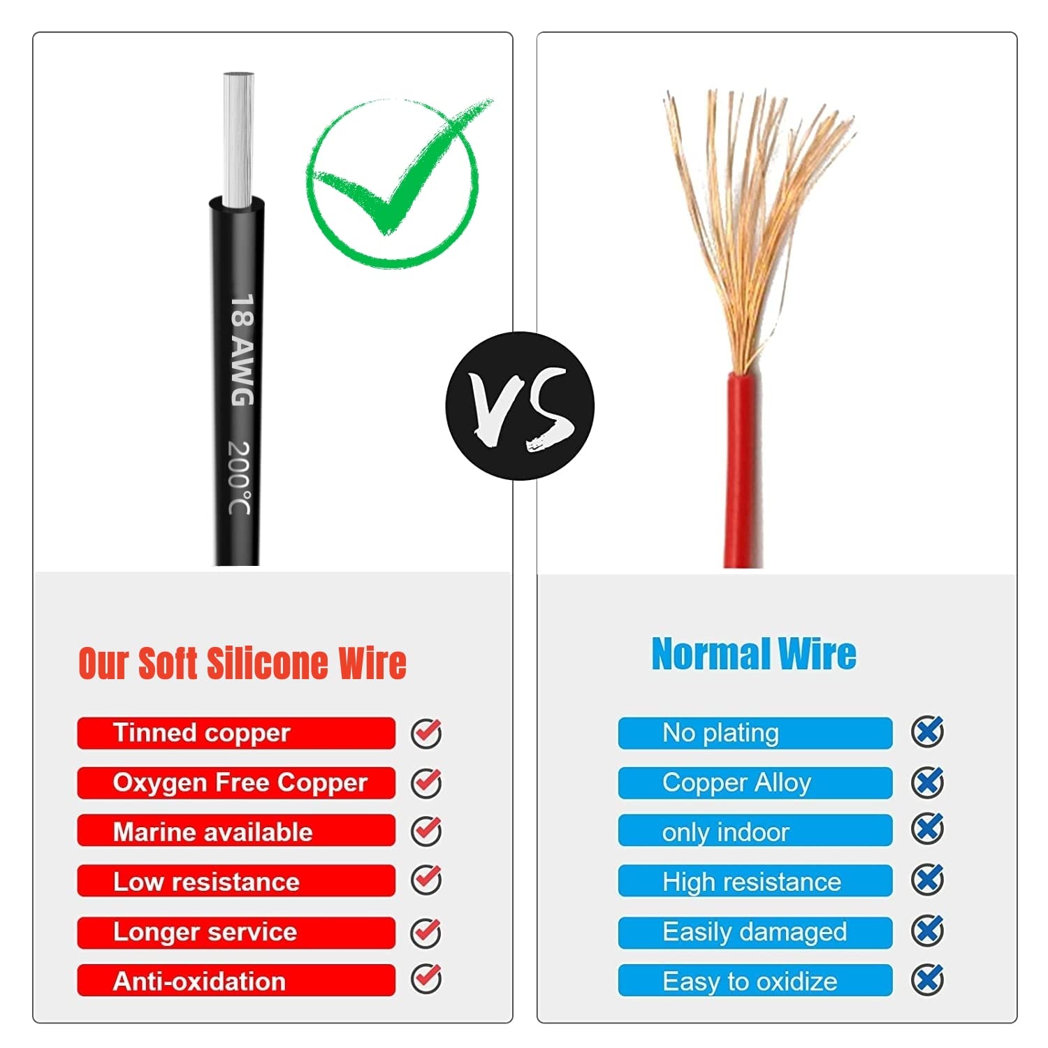 Turntable Ground Wire for Vinyl Record Player, LP Vinyl Magnetic Cartridge Turntables, 5-ft Technic, Oxygen-Free Copper Wire