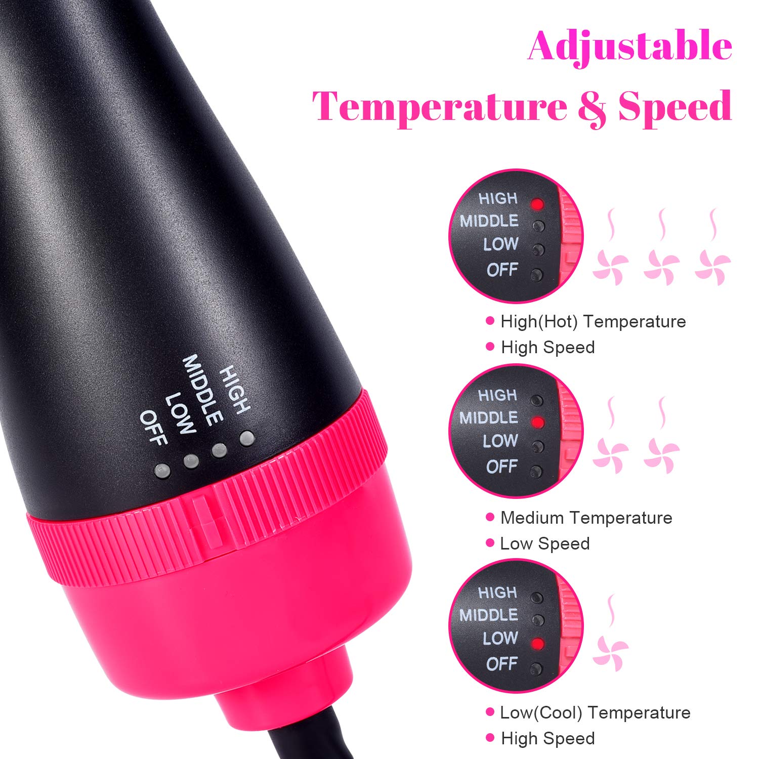 Hair Dryer Brush, WLWQ One Step Hair Dryer & Volumizer 3-in-1 Salon Negative Ion Hot Air Brush Hair Straightening Brush and Curly Hair Comb Reduce Frizz and Static