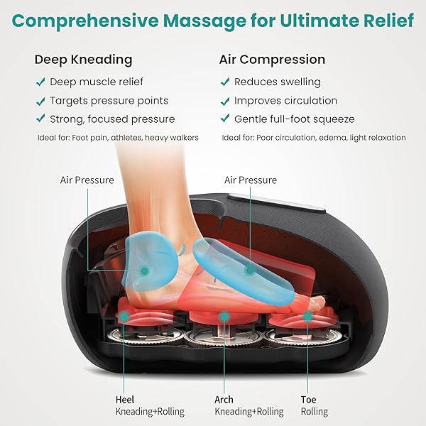 NEKTECK SHIATSU FOOT MASSAGER WITH HEAT [2026 UPGRADED], FSA ELIGIBLE DEEP KNEADING THERAPY AIR COMPRESSION, HSA FEET MASSAGE FOR PLANTAR FASCIITIS, IMPROVE BLOOD CIRCULATION FOOT WELLNESS PAIN RELIEF