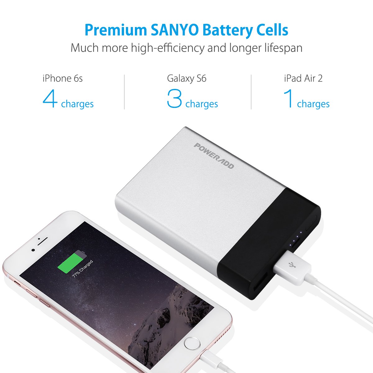 Poweradd Portable Charger Pilot 5G 10000mAh External SANYO Battery Cell 3.4A Charger Pack with Smart Charge for iPhone, iPad, Samsung Galaxy Note and More - Silver