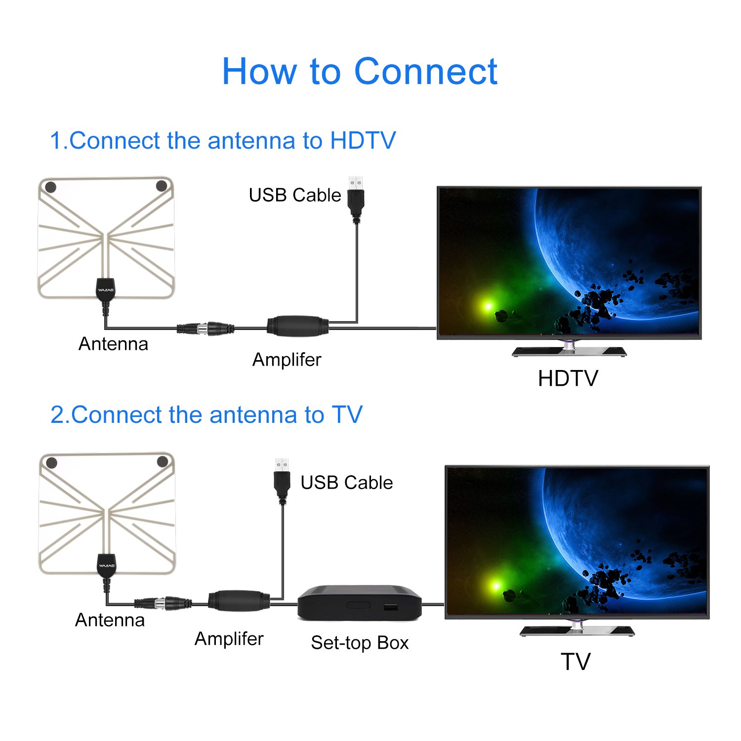 HDTV Antenna,WAAO TV Antenna 35 Mile Range with Detachable Amplifier Signal Booster Upgraded Version, USB Power Supply and 10ft Coax Cable Supports 1080p Full HD(Clear)