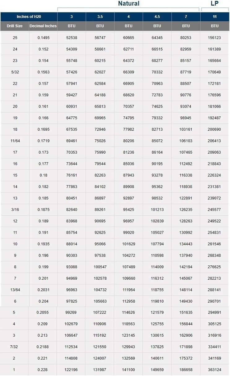 hpc fire pit on Fire Pit Outdoor Fireplace Parts High Capacity 127hc 300 Hpc Propane Air Mixer Hearth Products Controls 300k Btu Patio Lawn Garden