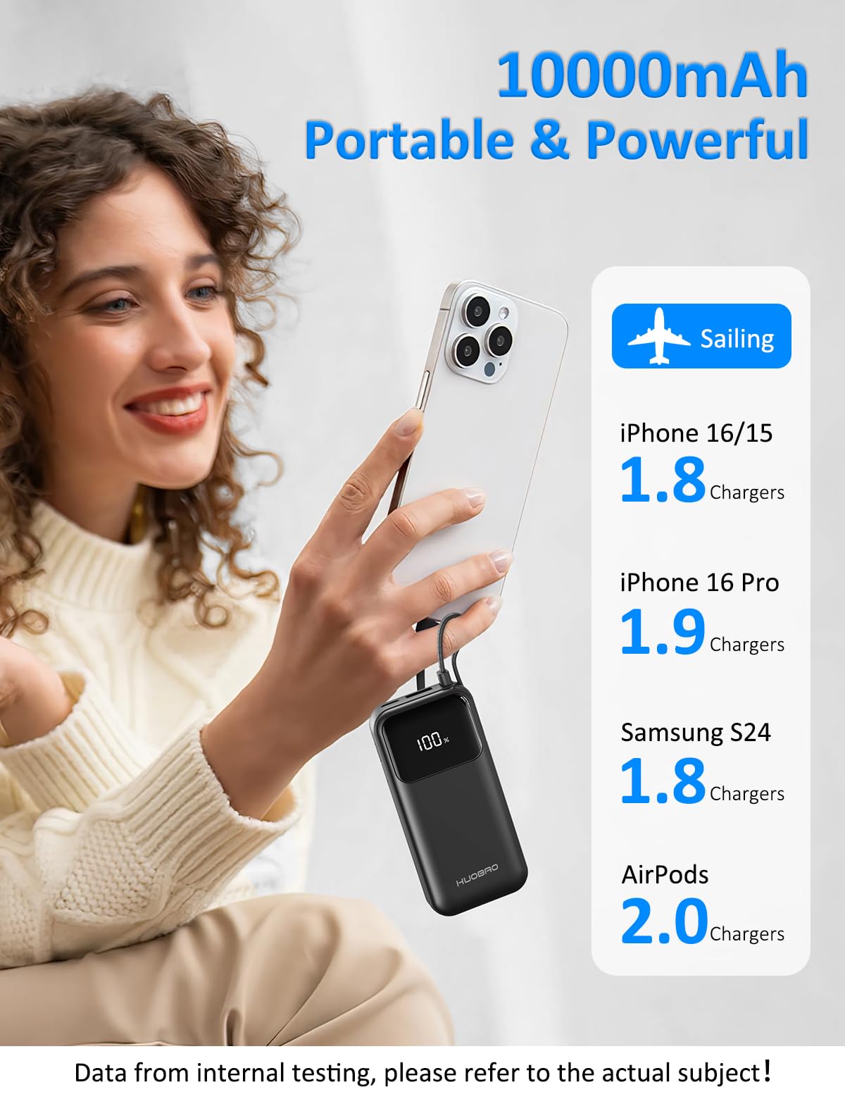 HUOBAO Power Bank 35W,10000mAh Powerbank eingebautem USB-C Kabel,Schnelles Laden mit 1 x USB-C, 1 x USB-A,Klein Externer Handyakku für iPhone 16/15/14/13/12/11/XS,Samsung/Android, iPad etc(Schwarz) 4