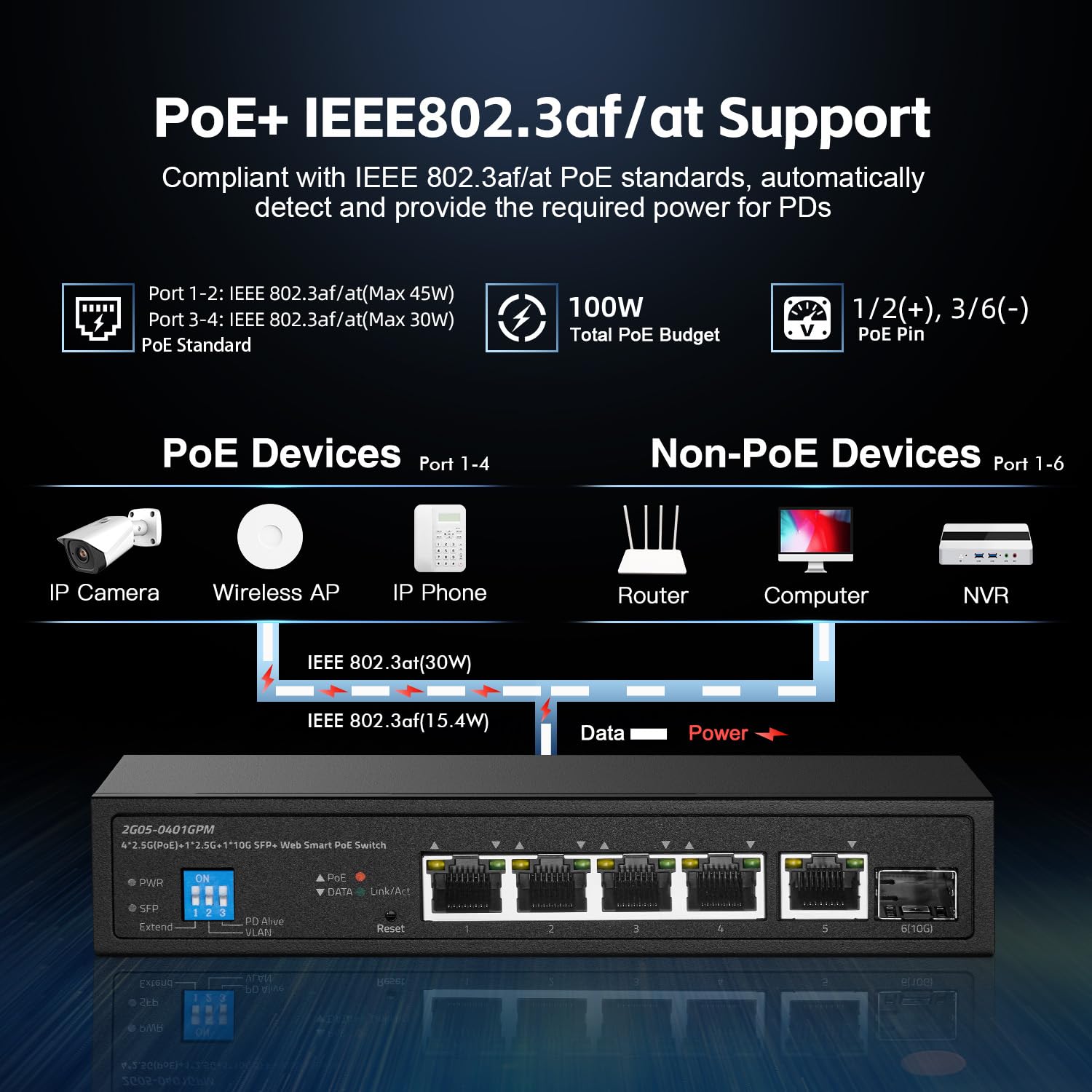 6-Port-2,5G-PoE-Managed-Switch, 10G-SFP+-Steckplatz, IEEE802.3af/at 100W, unterstützt Trunk/LACP/VLAN/QOS/Extender/Watchdog, Metall-Multi-Gigabit-Desktop-/Wandmontage-Netzwerkswitch 5