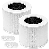 2 Pack Core Mini Replacement Filter Compatible with LEVOIT Core Mini Air Purifier, Core Mini-P, 3-in-1 High-Efficiency Activated Carbon Filter, Replaces Part #Core Mini-RF, with 8 Fragrance Sponges