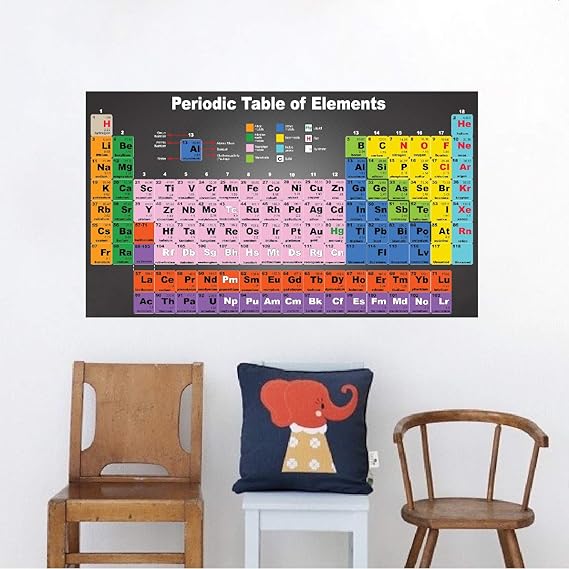 Amazon Com Periodic Table Of Elements Wall Decal Decor