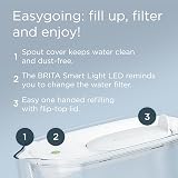 BRITA Style Essential Water Filter Jug White 2.4L incl 2 MAXTRA PRO view 3