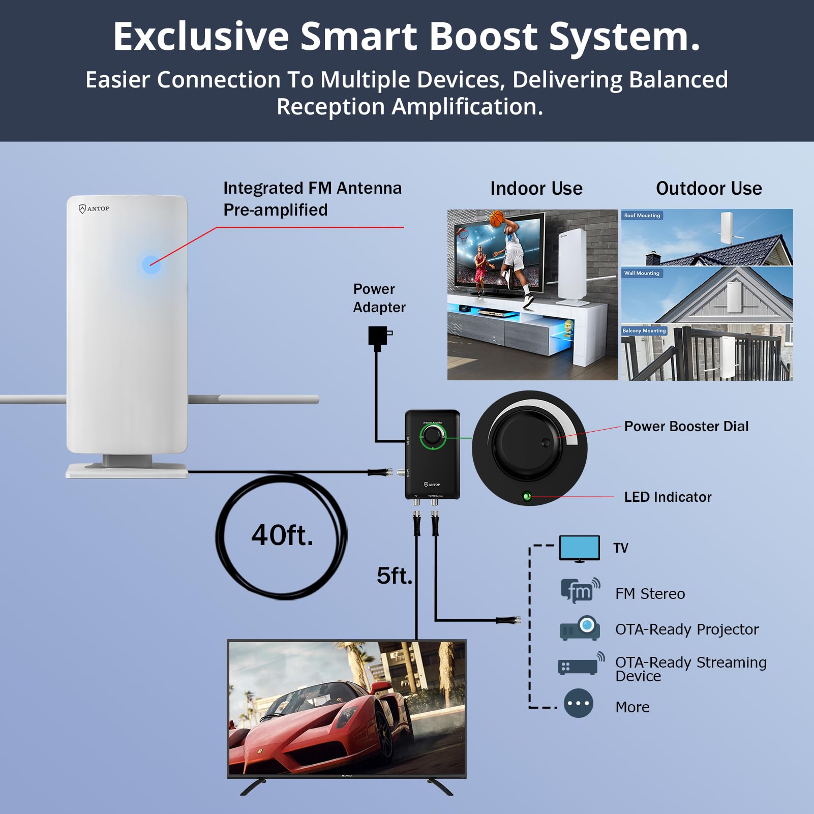 ANTOP AT-800SBS HD Smart Panel Antenna with Smart Boost System, VHF Enhanced Amplified Indoor Outdoor TV Antenna，Support 2TVs or A Second Device