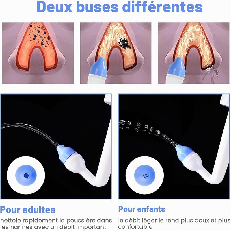 Kit Lavage de Nez-Sinus Rinse Kit, Douche Nasale pour adultes enfants