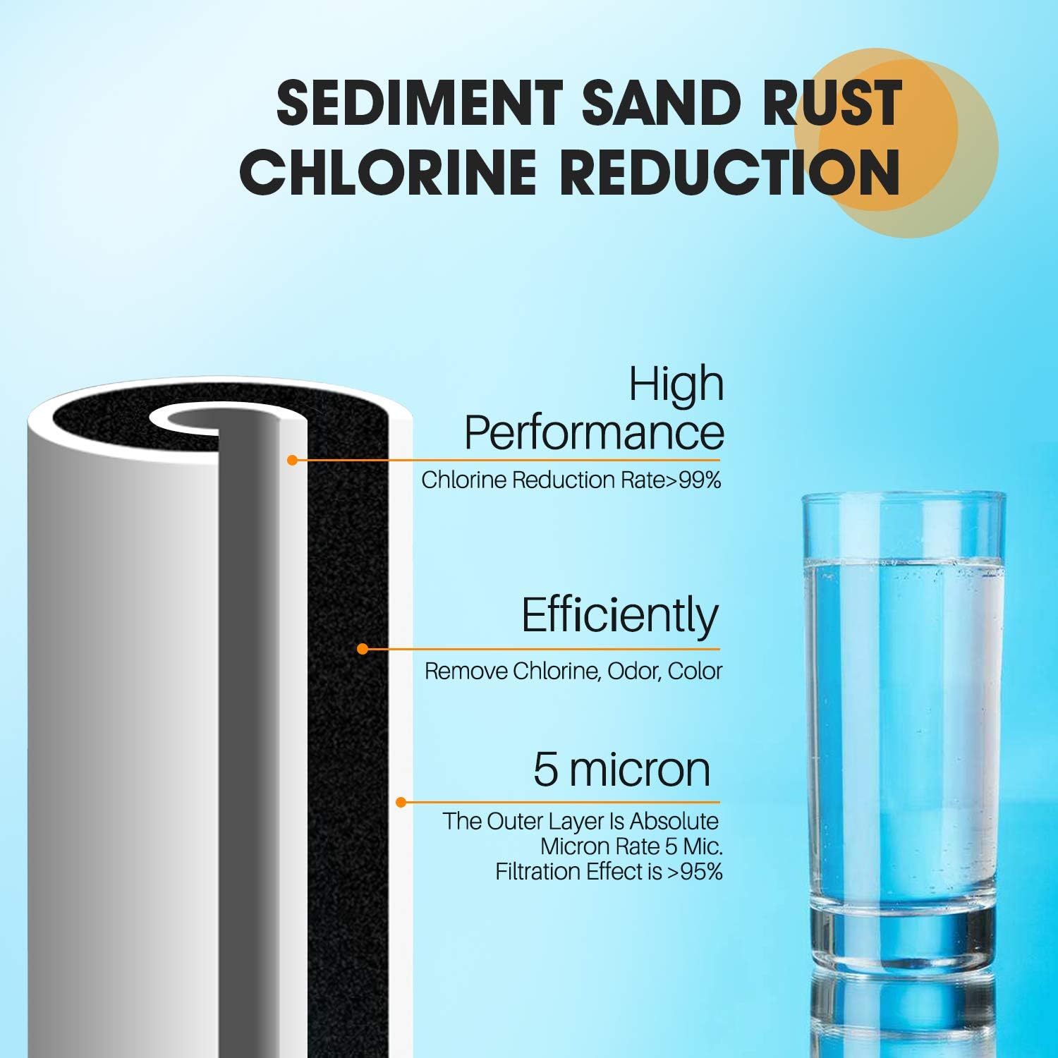 5 Micron 10" x 4.5" Whole House Big Blue Sediment and Activated Carbon Water Filter Replacement Cartridge Compatible with GE FXHTC, GXWH40L, GXWH35F, GNWH38S, 2-Pack: Kitchen & Dining