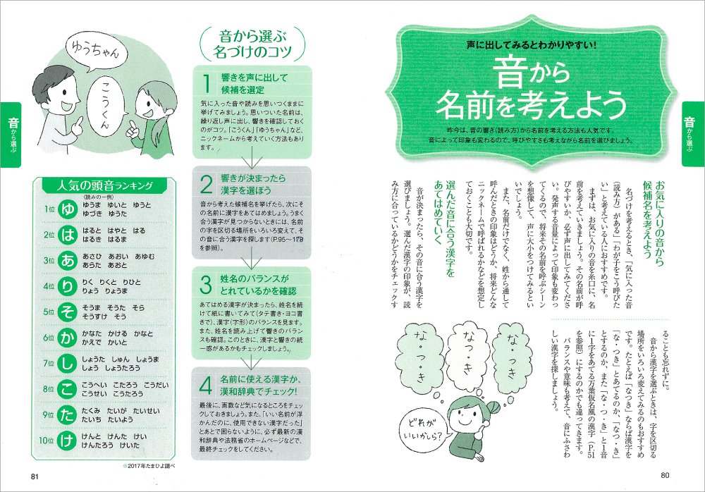 たまひよ男の子のしあわせ名前事典 Amazon Es Libros