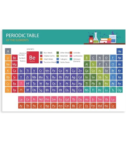 Periodic Table, Elements Poster