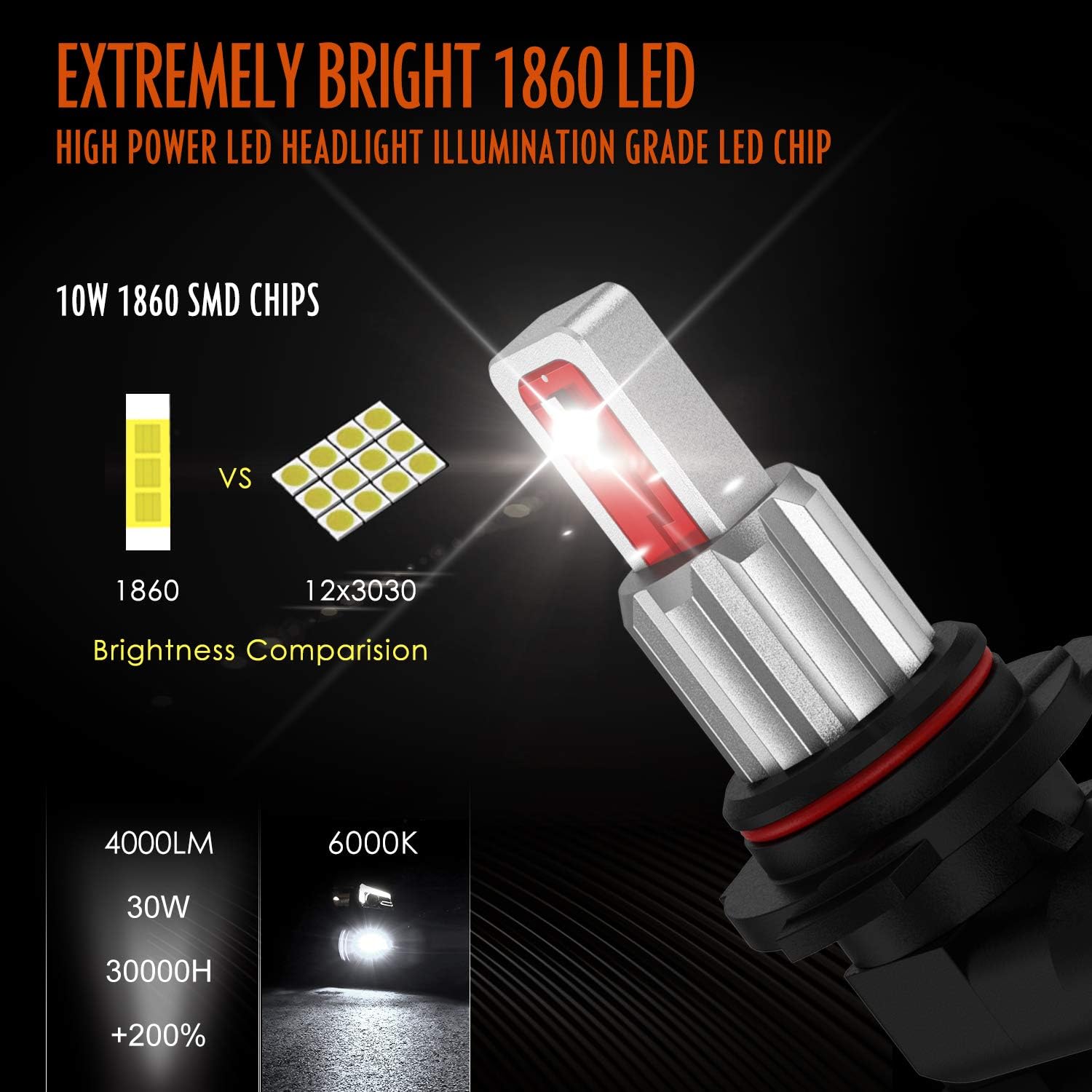 Pack of 2 Pulilang H11 H8 H11LL H8LL H16 LED Fog Lights Bulbs 40W