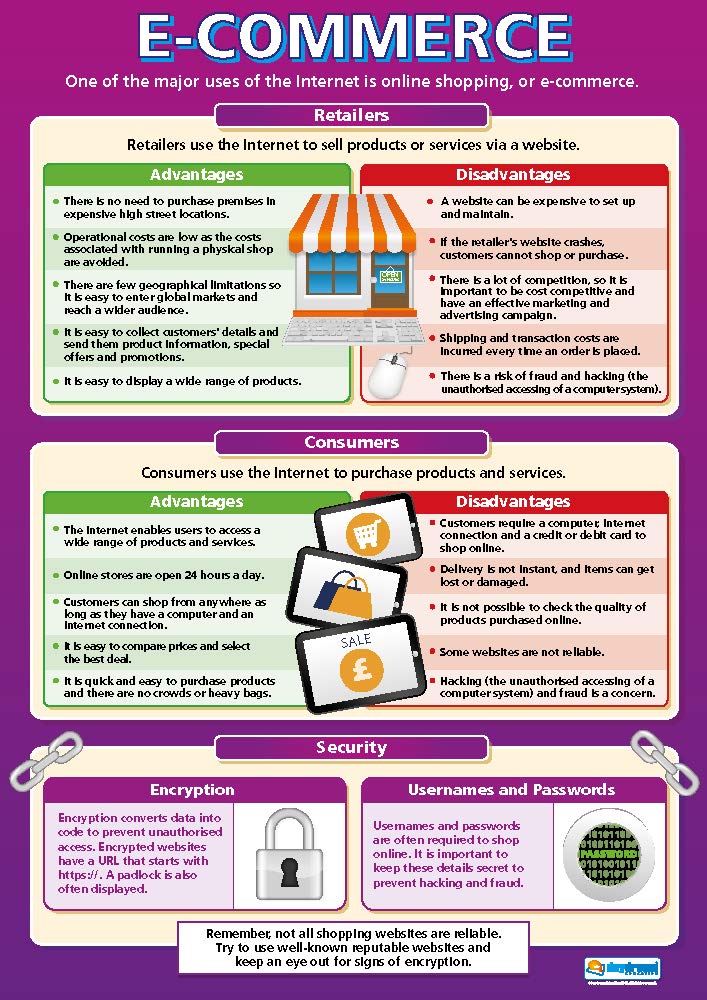 Daydream Education E-commerce | ICT Posters | Laminated Gloss Paper measuring 850mm x 594mm (A1) | Computing Charts for the Classroom | Education Charts