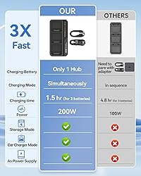 LKTOP 200W Mavic 3 Series Battery Charging Hub with