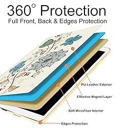 DuraSafe Cases for iPad 9th 2021 8th 2020 7th 2019